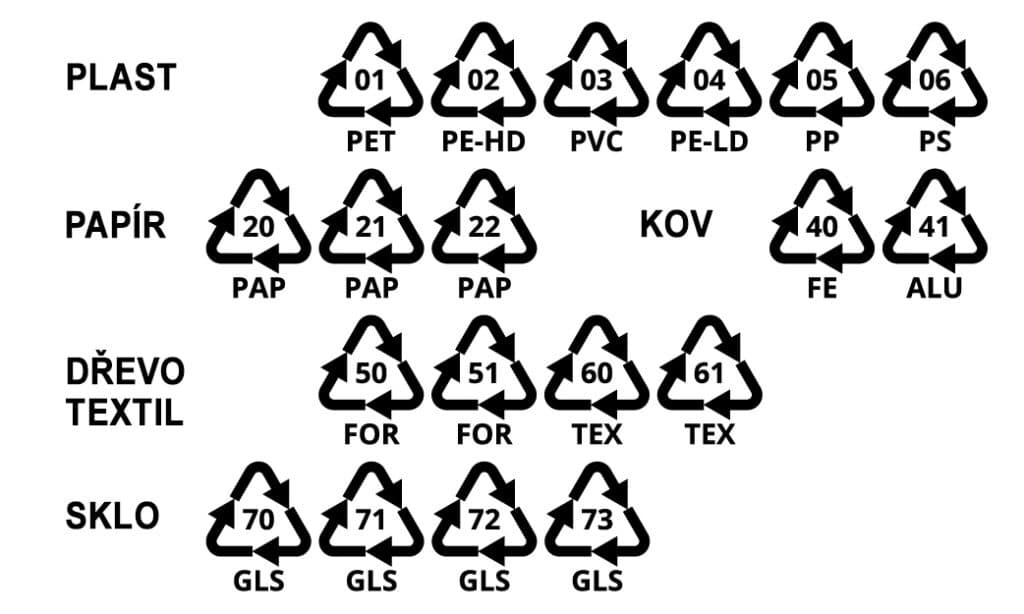 alfanumericke kodovani