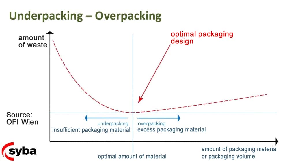 graph packaging material