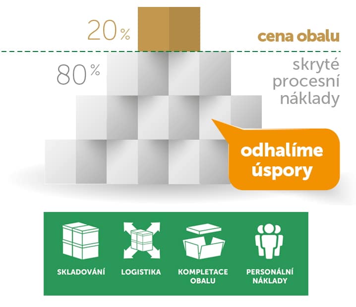 Tento obrázek nemá vyplněný atribut alt; název souboru je automatizuje-baleni-pyramida2.jpg.