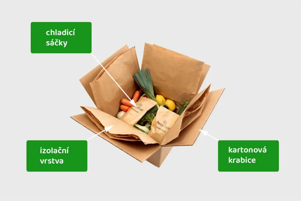 Papírové obaly Recycold